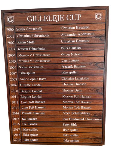 Gilleleje Cup vindere 2000-2019, Gilleleje Golfklub