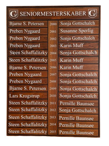 Seniormesterskaber 2000-2015 i Gilleleje Golfklub