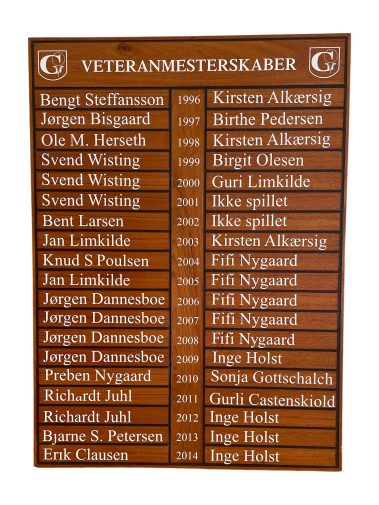 Veteranmesterskaber 1996-2014 i Gilleleje Golfklub