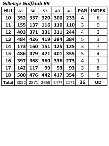 Scorekort-med-handicapnøgler-2026