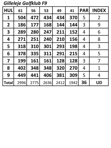 Scorekort-med-handicapnøgler-2026