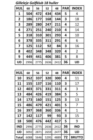 Scorekort 18 huller Gilleleje Golfklub