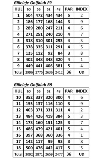 Scorekort 9 huller for-9 og bag-9 Gilleleje Golfklub